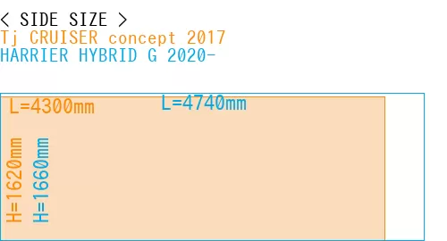 #Tj CRUISER concept 2017 + HARRIER HYBRID G 2020-